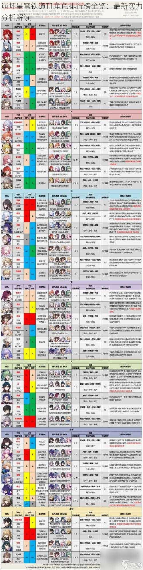 崩坏星穹铁道T1角色排行榜全览：最新实力分析解读