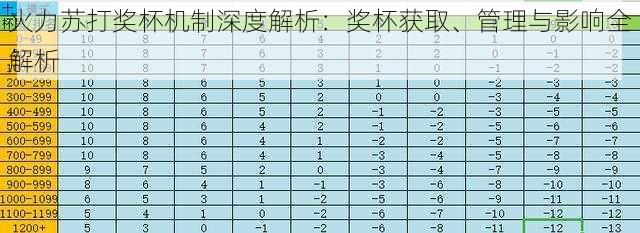 火力苏打奖杯机制深度解析：奖杯获取、管理与影响全解析