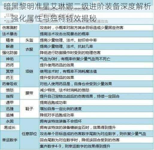 暗黑黎明准星艾琳娜二级进阶装备深度解析：强化属性与独特特效揭秘