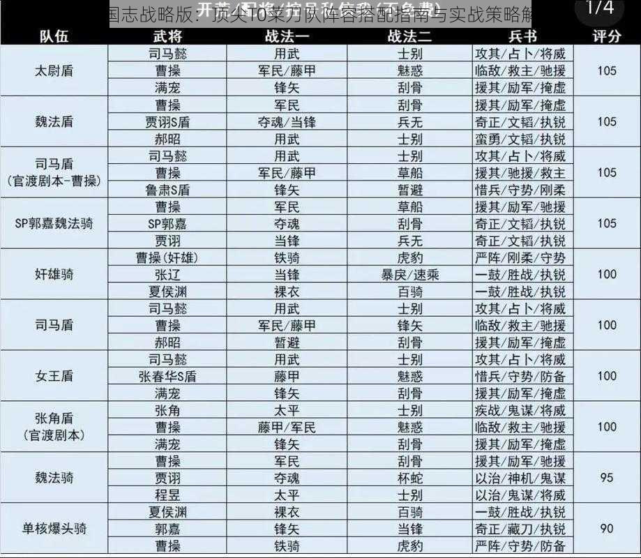 三国志战略版：顶尖T0菜刀队阵容搭配指南与实战策略解析