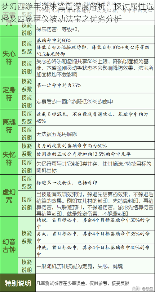 梦幻西游手游朱雀盾深度解析：探讨属性选择及四象两仪被动法宝之优劣分析