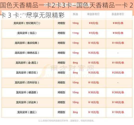 国色天香精品一卡2卡3卡—国色天香精品一卡 2 卡 3 卡：尽享无限精彩