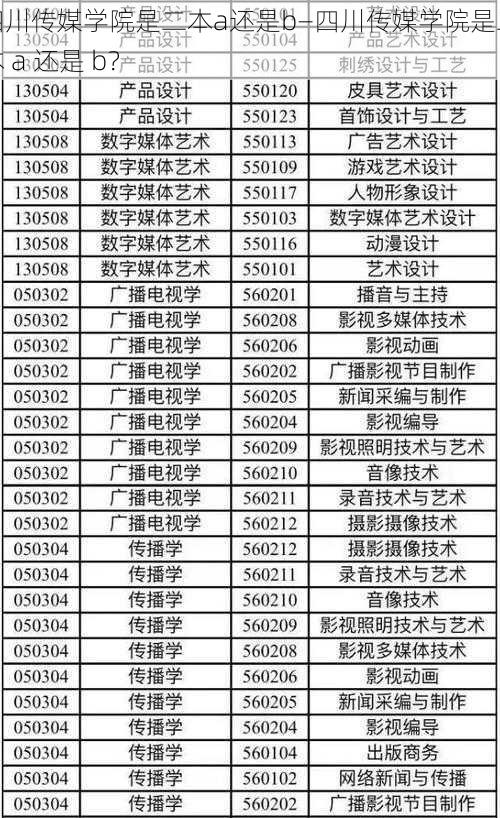 四川传媒学院是二本a还是b—四川传媒学院是二本 a 还是 b？