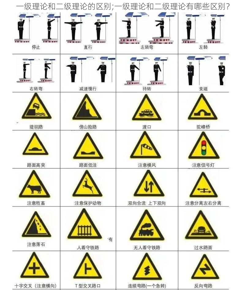 一级理论和二级理论的区别;一级理论和二级理论有哪些区别？
