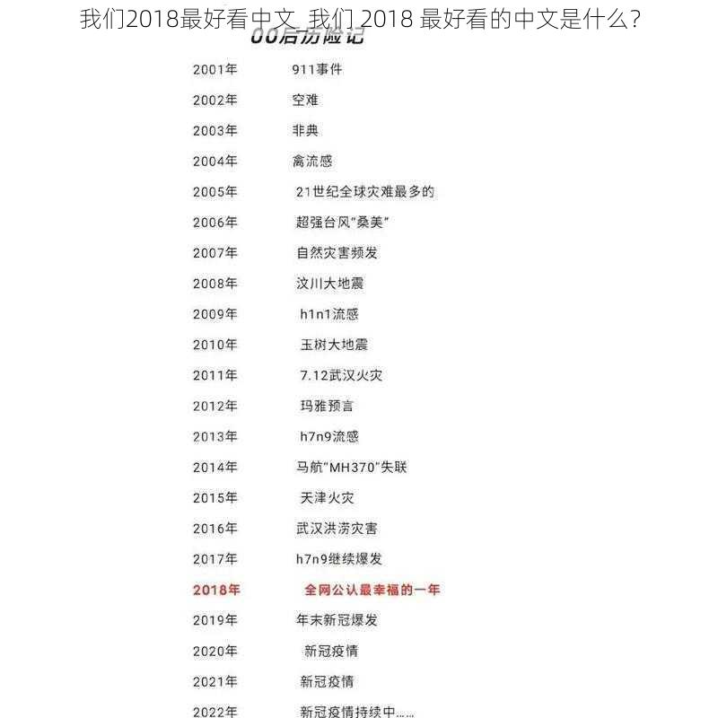 我们2018最好看中文_我们 2018 最好看的中文是什么？