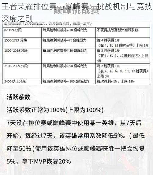 王者荣耀排位赛与巅峰赛：挑战机制与竞技深度之别