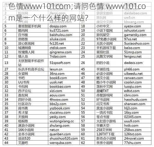 色情www101com;请问色情 www101com是一个什么样的网站？