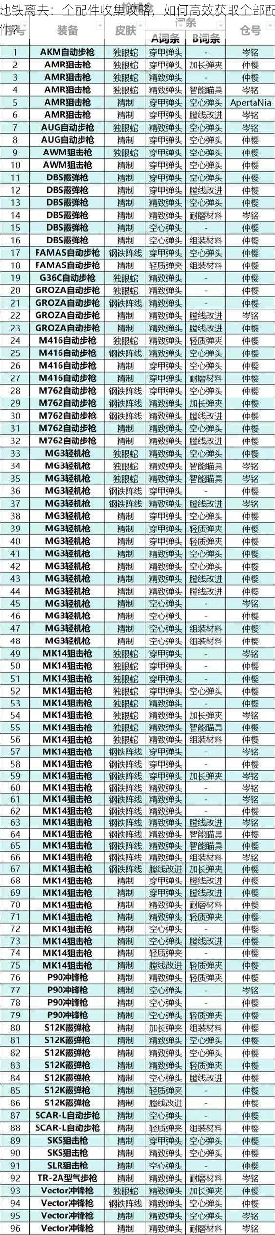 地铁离去：全配件收集攻略，如何高效获取全部配件？