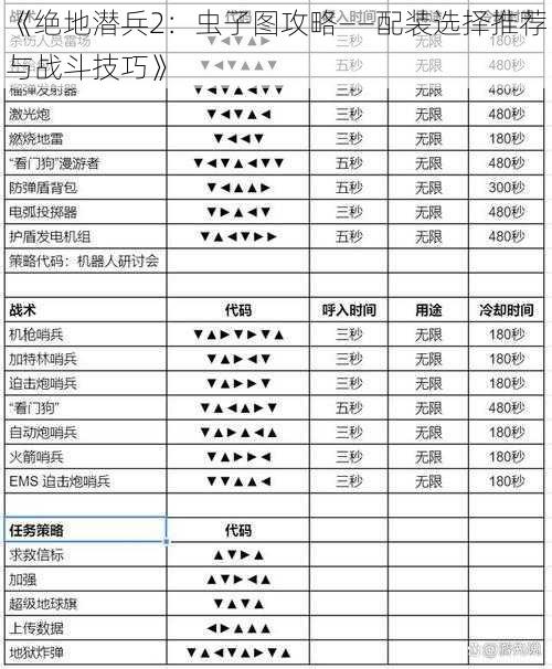 《绝地潜兵2：虫子图攻略——配装选择推荐与战斗技巧》