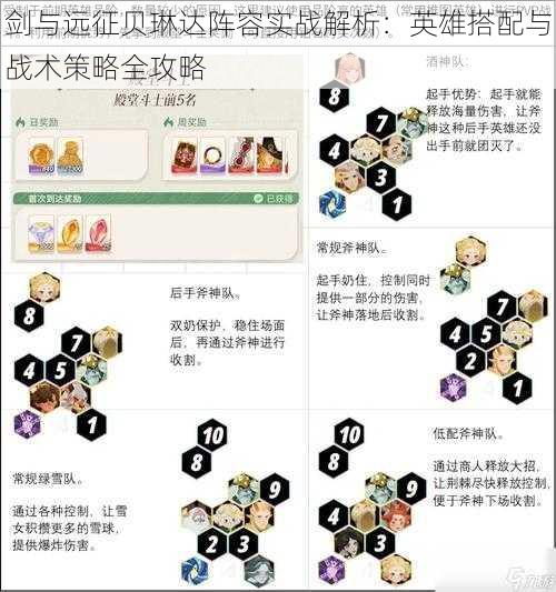 剑与远征贝琳达阵容实战解析：英雄搭配与战术策略全攻略