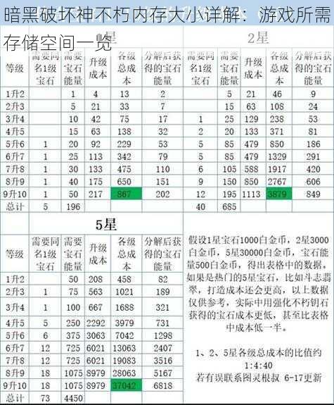 暗黑破坏神不朽内存大小详解：游戏所需存储空间一览