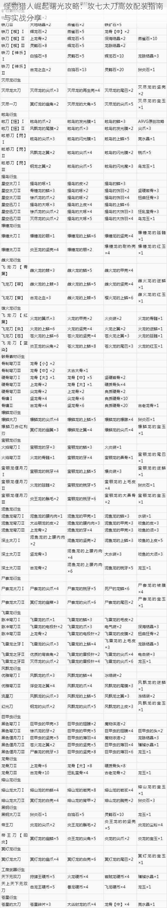 怪物猎人崛起曙光攻略：攻七太刀高效配装指南与实战分享