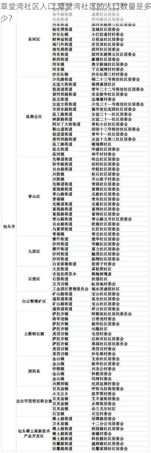 草堂湾社区人口,草堂湾社区的人口数量是多少？