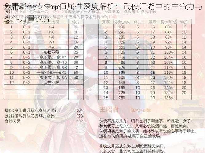 金庸群侠传生命值属性深度解析：武侠江湖中的生命力与战斗力量探究