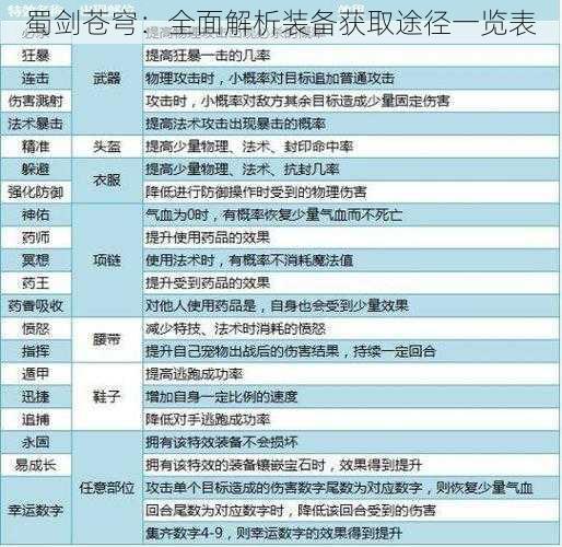 蜀剑苍穹：全面解析装备获取途径一览表