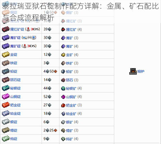 泰拉瑞亚狱石锭制作配方详解：金属、矿石配比与合成流程解析