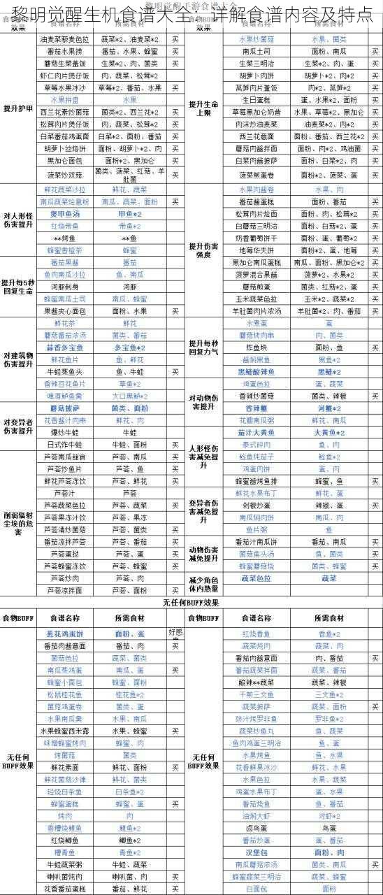 黎明觉醒生机食谱大全：详解食谱内容及特点