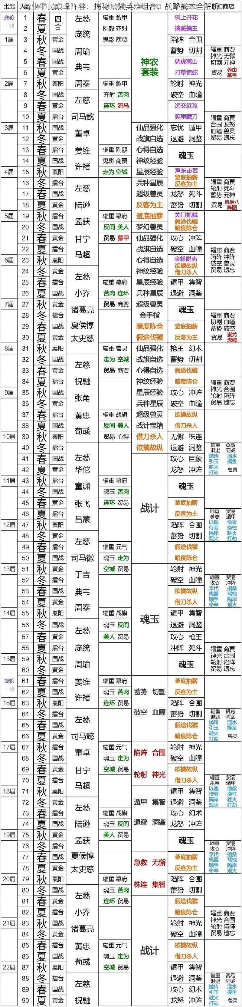 霸业平民巅峰阵容：揭秘最强英雄组合，战略战术全解析