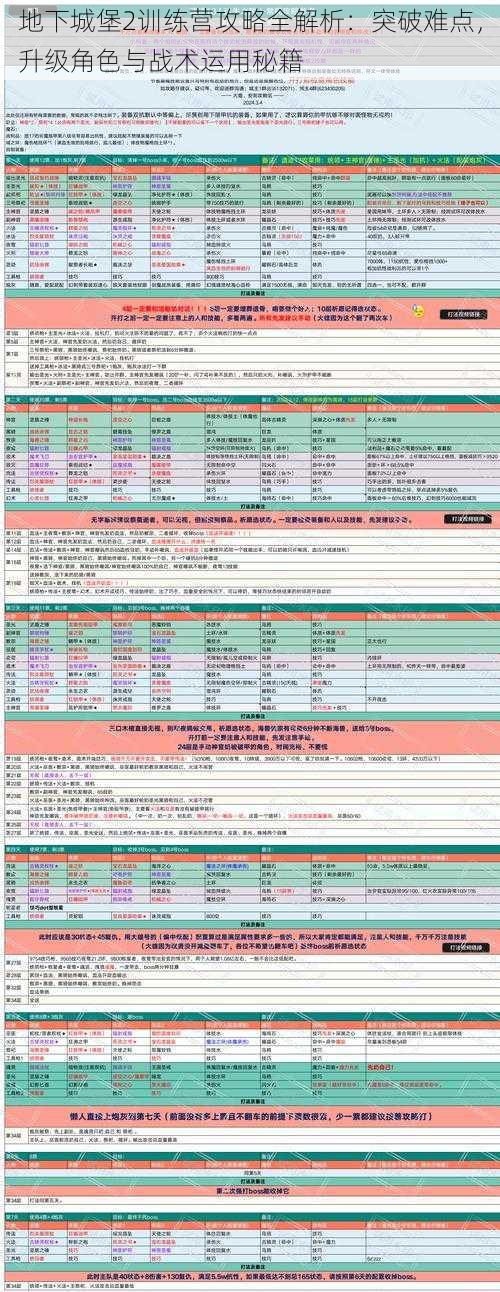 地下城堡2训练营攻略全解析：突破难点，升级角色与战术运用秘籍