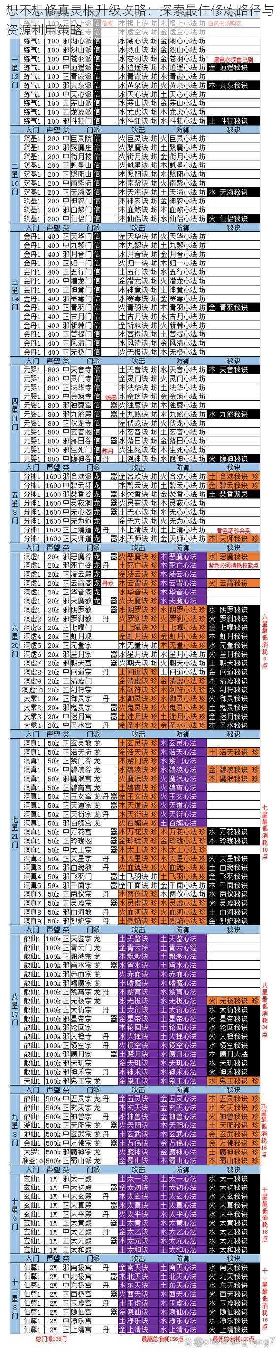 想不想修真灵根升级攻略：探索最佳修炼路径与资源利用策略