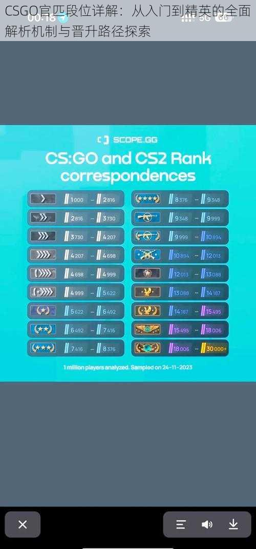 CSGO官匹段位详解：从入门到精英的全面解析机制与晋升路径探索