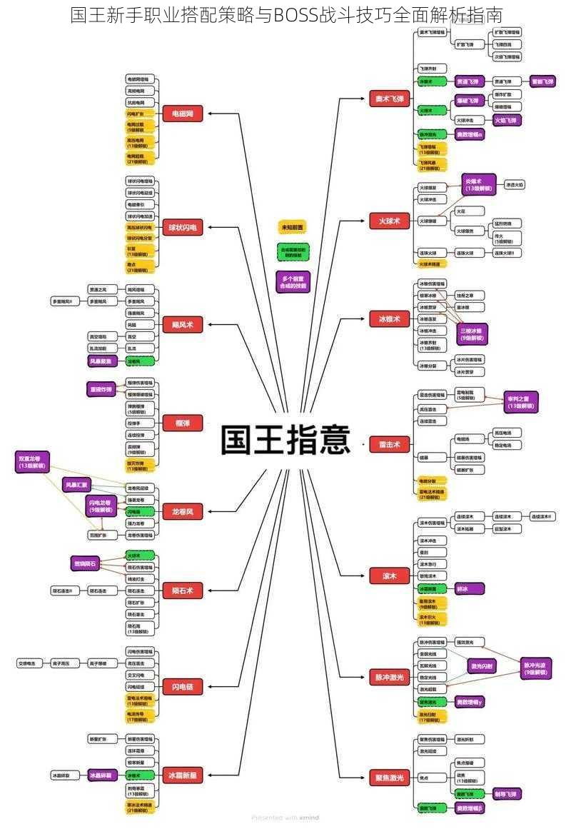 国王新手职业搭配策略与BOSS战斗技巧全面解析指南