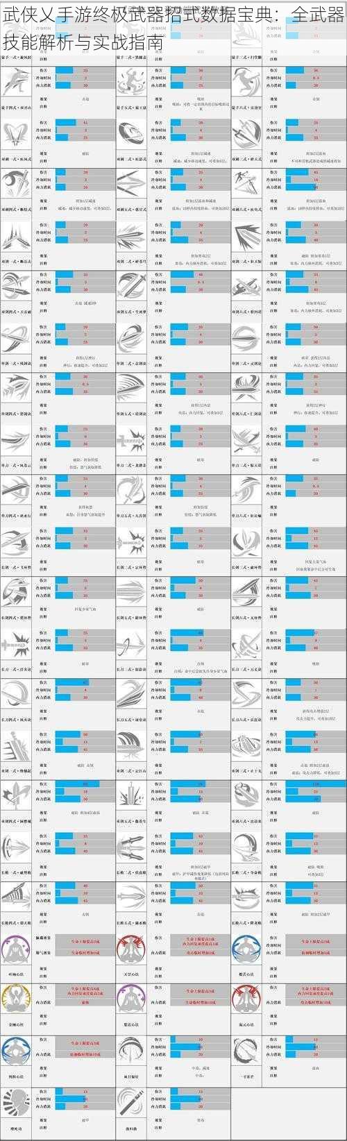 武侠乂手游终极武器招式数据宝典：全武器技能解析与实战指南