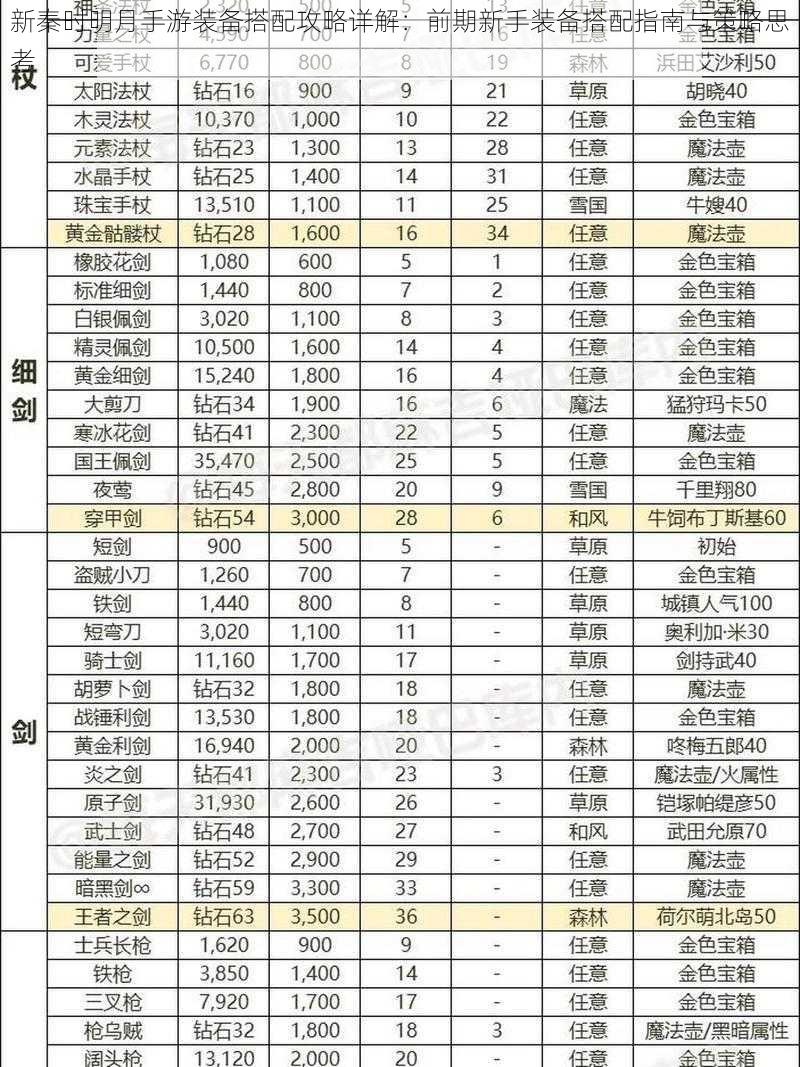 新秦时明月手游装备搭配攻略详解：前期新手装备搭配指南与策略思考