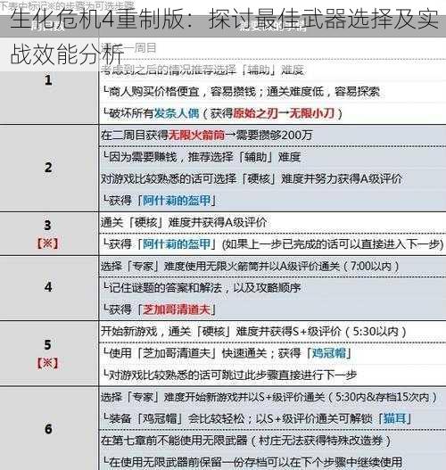 生化危机4重制版：探讨最佳武器选择及实战效能分析