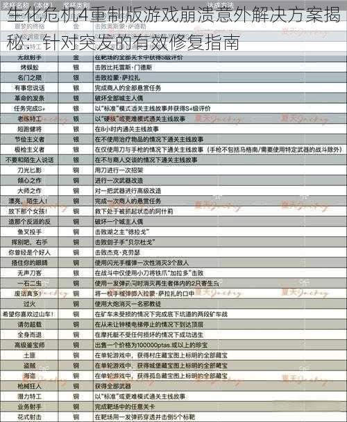 生化危机4重制版游戏崩溃意外解决方案揭秘：针对突发的有效修复指南