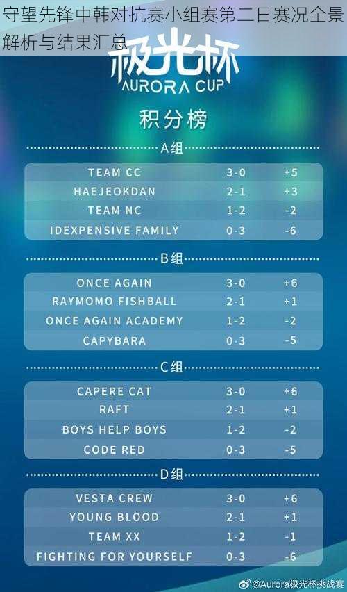守望先锋中韩对抗赛小组赛第二日赛况全景解析与结果汇总