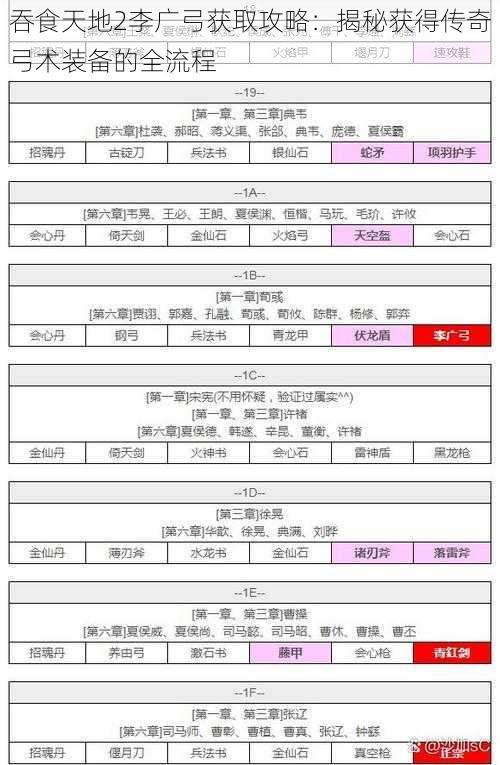 吞食天地2李广弓获取攻略：揭秘获得传奇弓术装备的全流程