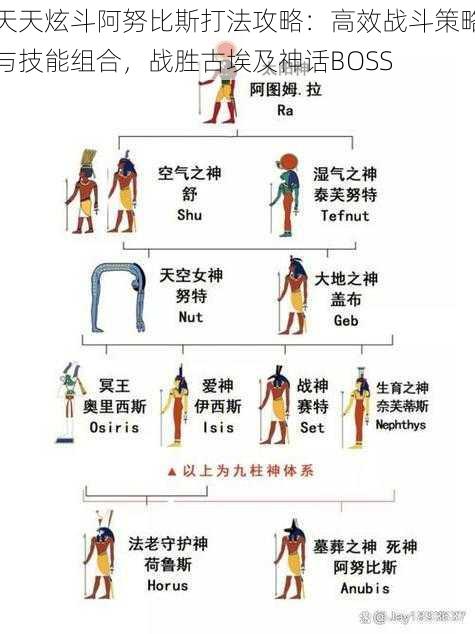 天天炫斗阿努比斯打法攻略：高效战斗策略与技能组合，战胜古埃及神话BOSS