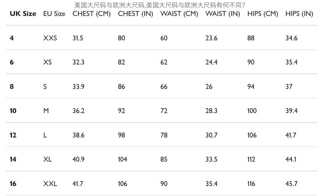 美国大尺码与欧洲大尺码,美国大尺码与欧洲大尺码有何不同？