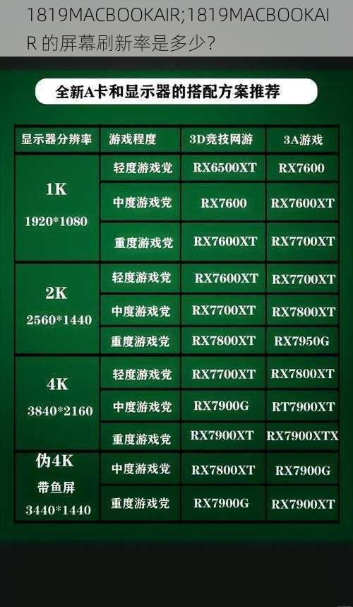 1819MACBOOKAIR;1819MACBOOKAIR 的屏幕刷新率是多少？