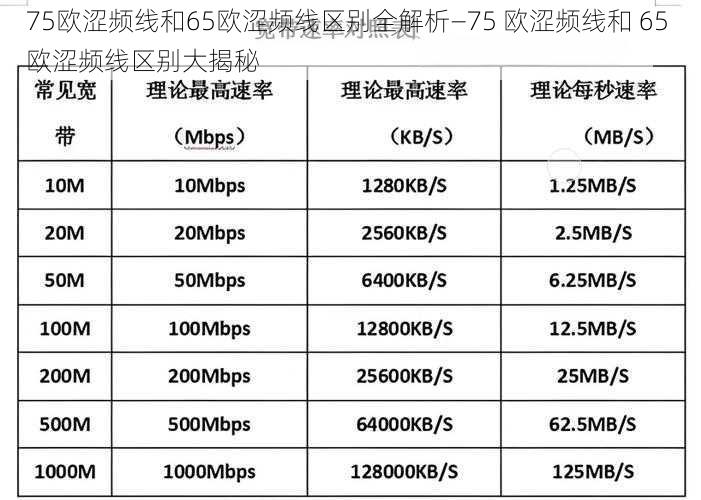 75欧涩频线和65欧涩频线区别全解析—75 欧涩频线和 65 欧涩频线区别大揭秘