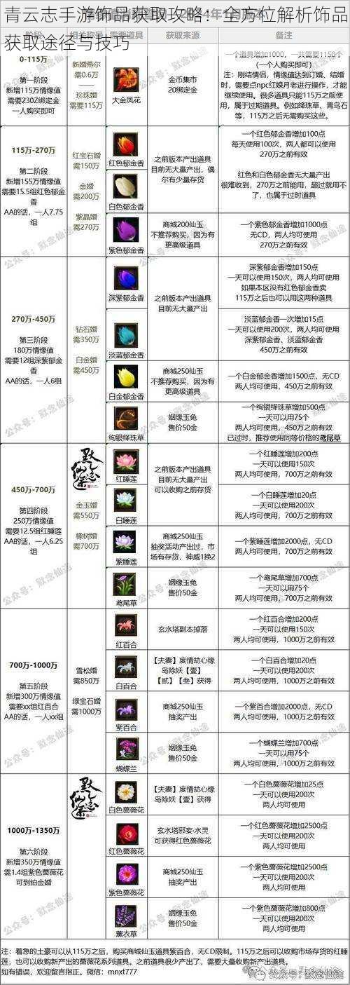 青云志手游饰品获取攻略：全方位解析饰品获取途径与技巧