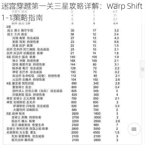 迷宫穿越第一关三星攻略详解：Warp Shift 1-1策略指南