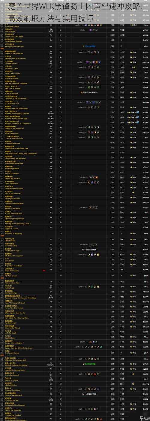 魔兽世界WLK黑锋骑士团声望速冲攻略：高效刷取方法与实用技巧