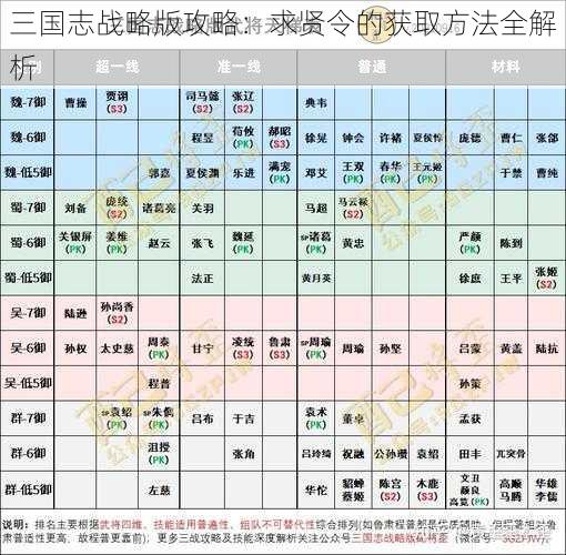 三国志战略版攻略：求贤令的获取方法全解析