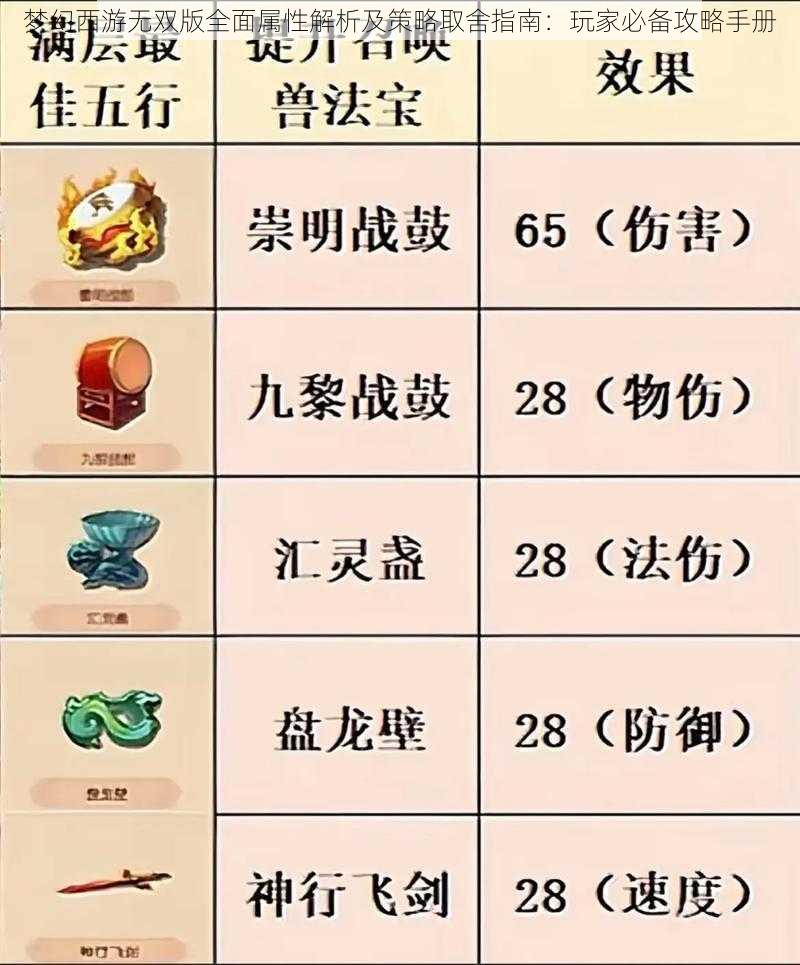 梦幻西游无双版全面属性解析及策略取舍指南：玩家必备攻略手册