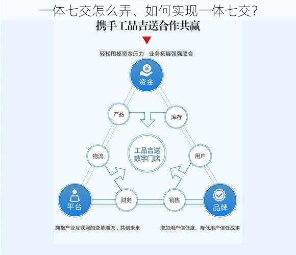 一体七交怎么弄、如何实现一体七交？