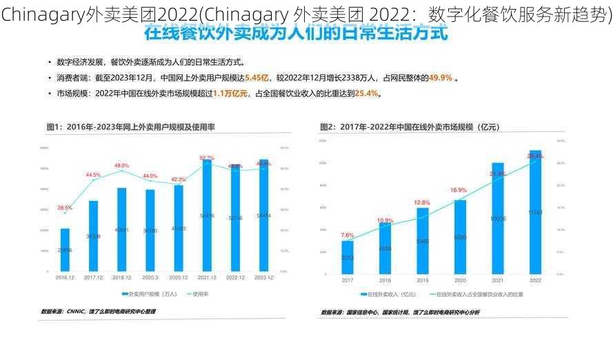 Chinagary外卖美团2022(Chinagary 外卖美团 2022：数字化餐饮服务新趋势)