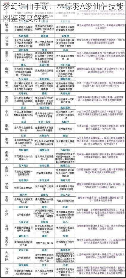 梦幻诛仙手游：林惊羽A级仙侣技能图鉴深度解析