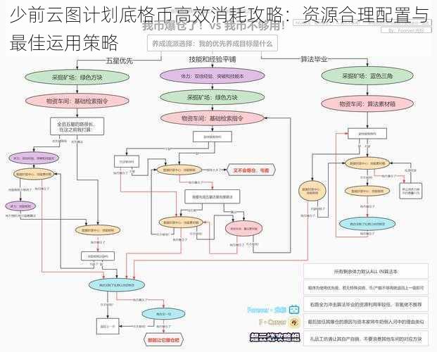 少前云图计划底格币高效消耗攻略：资源合理配置与最佳运用策略