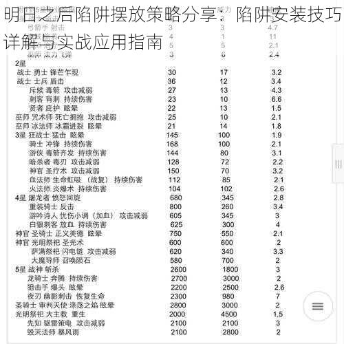 明日之后陷阱摆放策略分享：陷阱安装技巧详解与实战应用指南