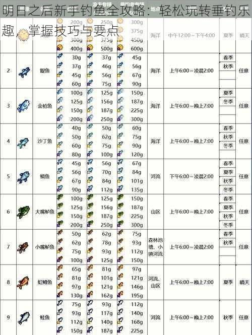 明日之后新手钓鱼全攻略：轻松玩转垂钓乐趣，掌握技巧与要点