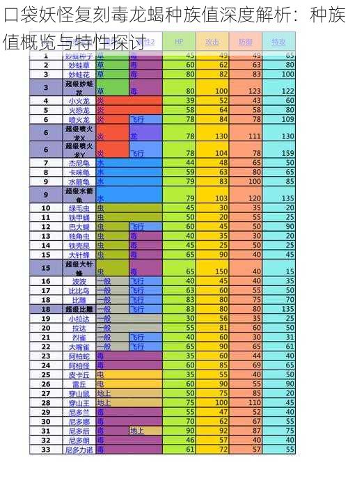 口袋妖怪复刻毒龙蝎种族值深度解析：种族值概览与特性探讨