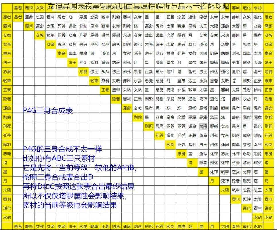 女神异闻录夜幕魅影YUI面具属性解析与启示卡搭配攻略