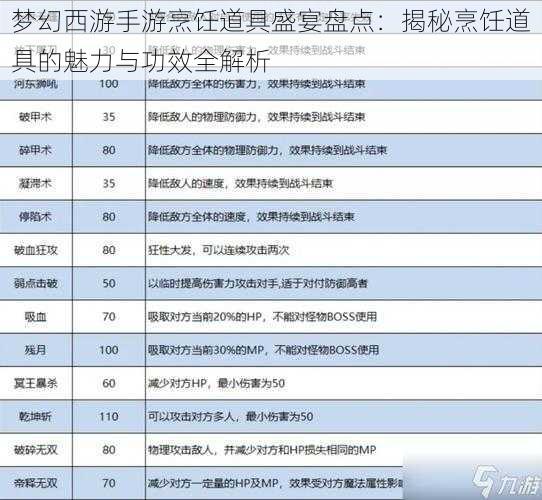 梦幻西游手游烹饪道具盛宴盘点：揭秘烹饪道具的魅力与功效全解析